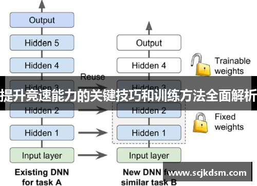 提升竞速能力的关键技巧和训练方法全面解析